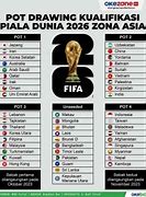 Slot Piala Dunia 2026 Ofc U23 Ranking Fifa Kaunas